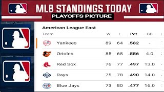 MLB Playoffs picture 2024 ; MLB standings today ; MLB standings 2024 ; AL Standings ; NL standings