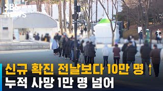 신규 확진 전날보다 10만 명↑…누적 사망 1만 명 넘어 / SBS