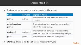 Java SE 8 Programmer 1: Dissect the Java Method | packtpub.com