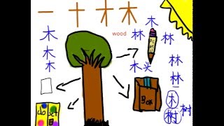 “ 木 wood/tree\