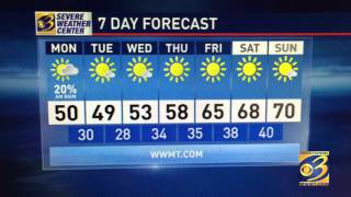 Sunday Fastcast