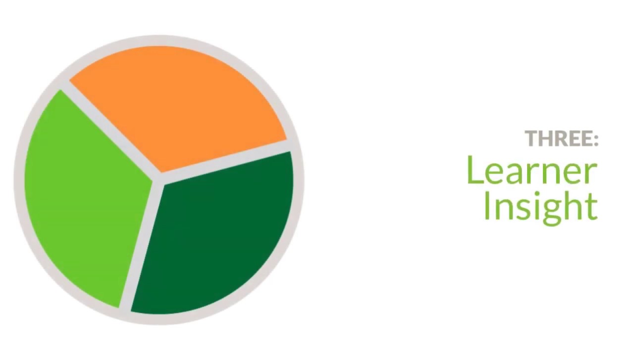 Mlevel S Performance Analytics Youtube