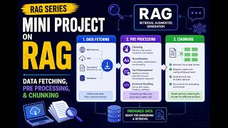 RAG Series | Mini Prpject - Load Data - Preprocesing- Chunking - Episode # 3