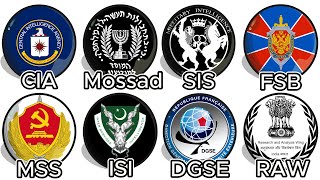 Every major intelligence agency explained in 10 minutes