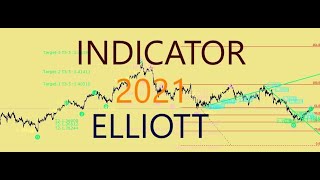 #اندیکاتورهای #پر #کاربرددر #تحلیل #تکنیکال   ELLIOTT#