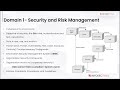 crack cissp domain 1 deep dive into security u0026 risk management cissp full course training