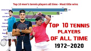 Top 10 Men's tennis players of all time 1972-2020 - (Most title wins)