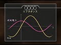 2 1. 系統安定度 交流送電と位相角（電力ネットワーク）