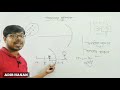 বিবর্ধন চিহ্ন নিয়ে যত সমস্যা ssc physics chapter 8 আলোর প্রতিফলন বিবর্ধন চিহ্ন adib hasan