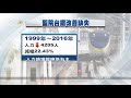 抗議過勞”依法休假” 台鐵201人被記曠職 20180111 公視中晝新聞