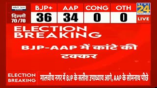 Delhi Vidhan Sabha चुनाव के सटीक परिणाम, देखिए सिर्फ News24 पर | Delhi | Elections | BJP | AAP |