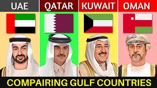 UAE vs Qatar vs Kuwait vs Oman - Country Comparison