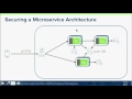 Securing Microservices with Spring Cloud Security