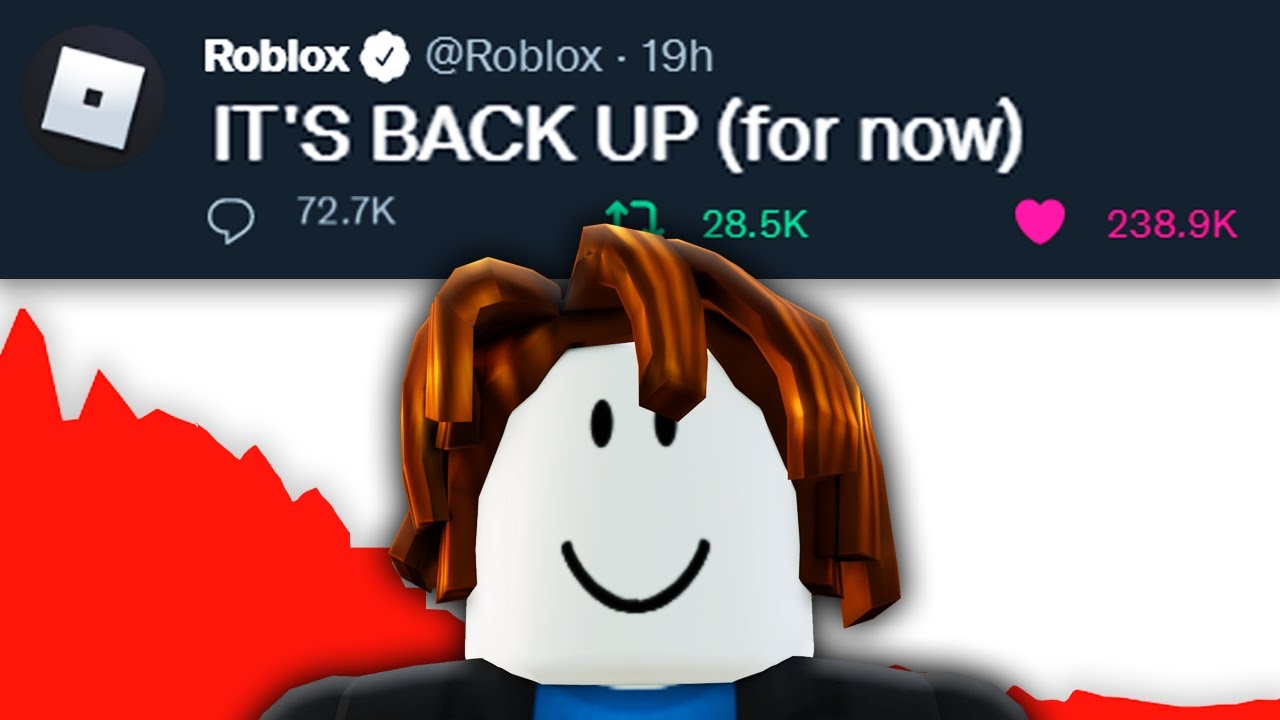 Roblox Is BACK UP - YouTube