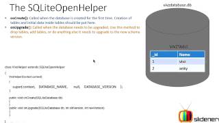 ANDROID TUTORIAL SQLite Database Schema