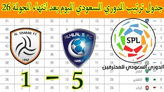 جدول ترتيب الدوري السعودي للمحترفين اليوم بعد انتهاء  مباريات الجولة 26