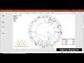 doğum haritası nasıl yorumlanır tüm teknikleriyle detaylı anlatım akademi dersimiz astroloji