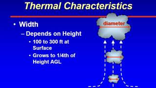ATSC 231 Convective Turbulence - Thermal Characteristics