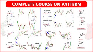complete stock market course on chart patterns | best technical analysis chart pattern video