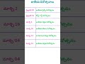 జాతీయ దినోత్సవాలు part 2 shorts viral telugugk generalknowledgequiz gkquizintelugu gk