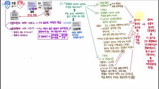 191 복사 스캔 문서의 형식적 증거력 실질적 증명력