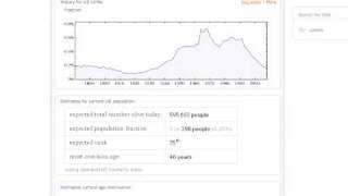 CH Labs: Wolfram Alpha
