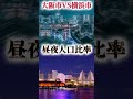 福岡市＆大阪市vs名古屋市＆横浜市 福岡 大阪 名古屋 横浜 都市比較 都市対決 都会