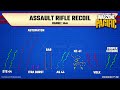 the most accurate vanguard guns in warzone all recoil patterns compared