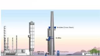 Basic Process Gas Analysis