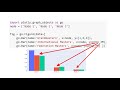 5.3) Plotly: Bar Chart