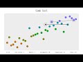 The Sound Of Comb Sort Algorithm