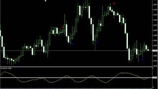 Most Accurate Non Repaint Forex Indicator Attach With Metatrader 4 Free ...