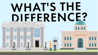 Federal vs. State Crimes | Simple Civics