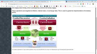 How the Fed controls interest rates through Open Market Operations.