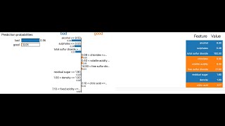 An Analysis of SHAP vs LIME with Python