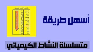 أسهل طريقة لحفظ عناصر متسلسلة النشاط الكيميائي - السلسلة الكهروكيميائية.