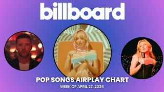 Billboard Pop Songs Airplay Top 40 | Week Of April 27, 2024