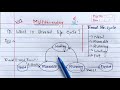 thread life cycle in java | Learn Coding