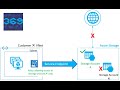 Microsoft Azure Tutorial for Beginners | Service Endpoint | 369 ProIT