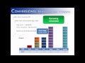 Conversions  Part 1: Widening and Narrowing (Java)
