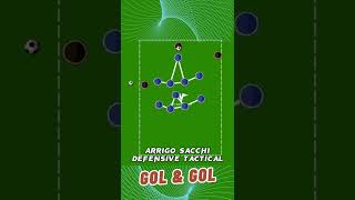 ARRIGO SACCHI DEFENSIVE TACTICAL