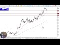 gold continues to look impressive forecast u0026 technical analysis by chris lewis october 11