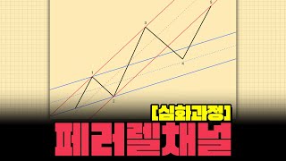 패러럴채널[심화] - 패러럴채널과 엘리엇의 상관관계