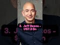 Top 5 Richest People in the World