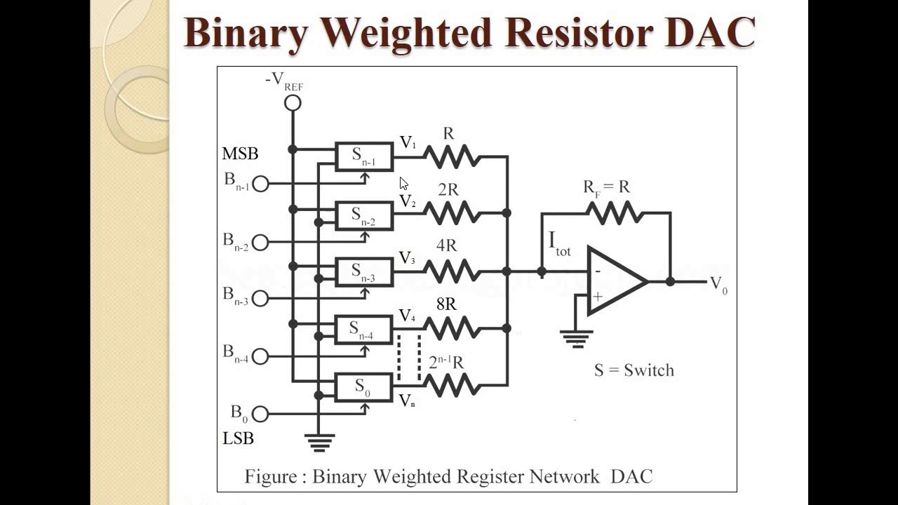 Binary Weighted Resistor DAC - YouTube