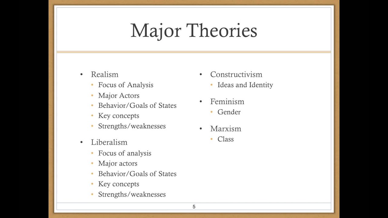 International Relations Realism Liberalism And Constructivism