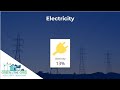 Green the Grid & Electrify Everything Part 5: Electricity