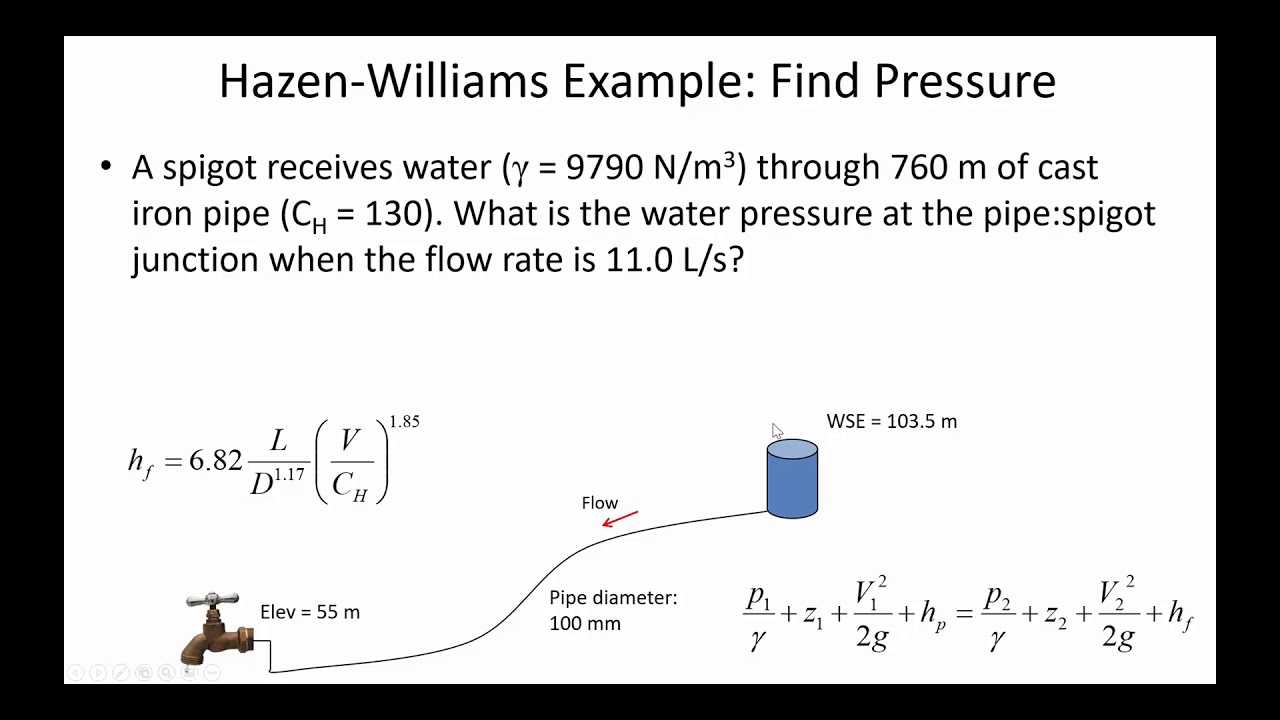 Formulas De Hazen Williams - LIBRAIN