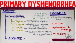 PRIMARY DYSMENORRHEA | patho physiology | management | MEDICINE with DR SHAMAMA