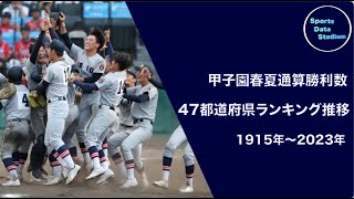 【高校野球】甲子園春夏通算勝利数ランキング推移（1915年〜2023年）